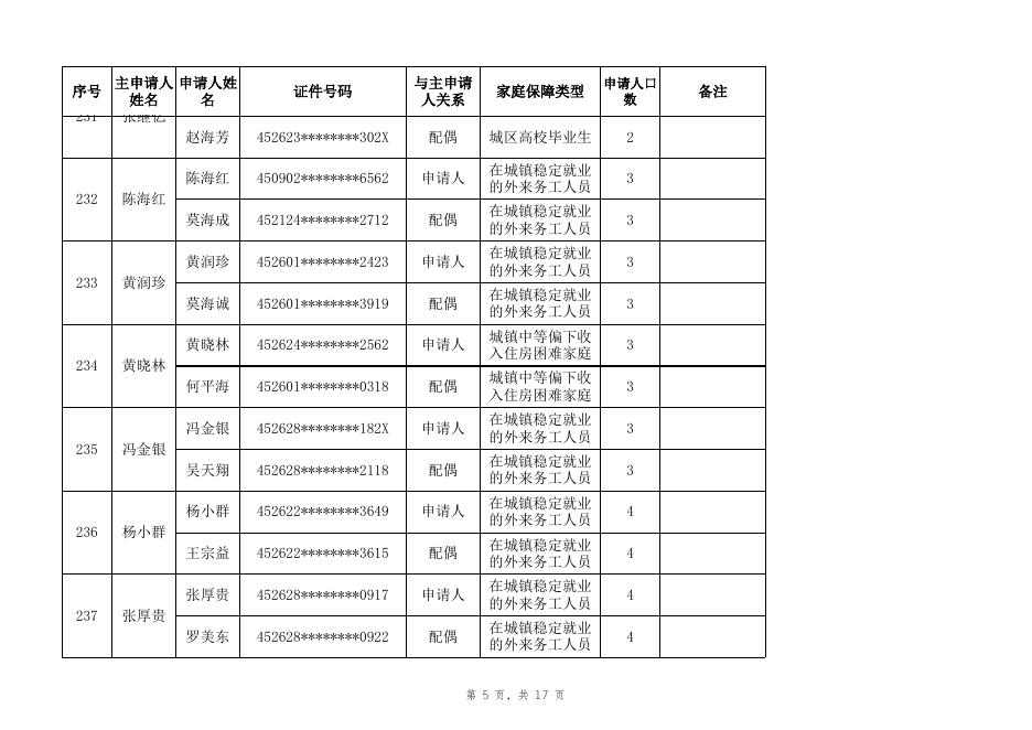 3、2023年百色市城区公租房实物配租2人及以上家庭名单(112户).xlsx