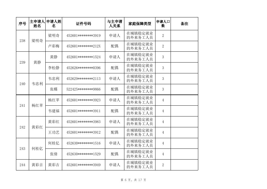 3、2023年百色市城区公租房实物配租2人及以上家庭名单(112户).xlsx