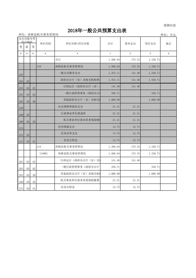 2018部门预算公开表_[119]西林县机关事务管理局.xls