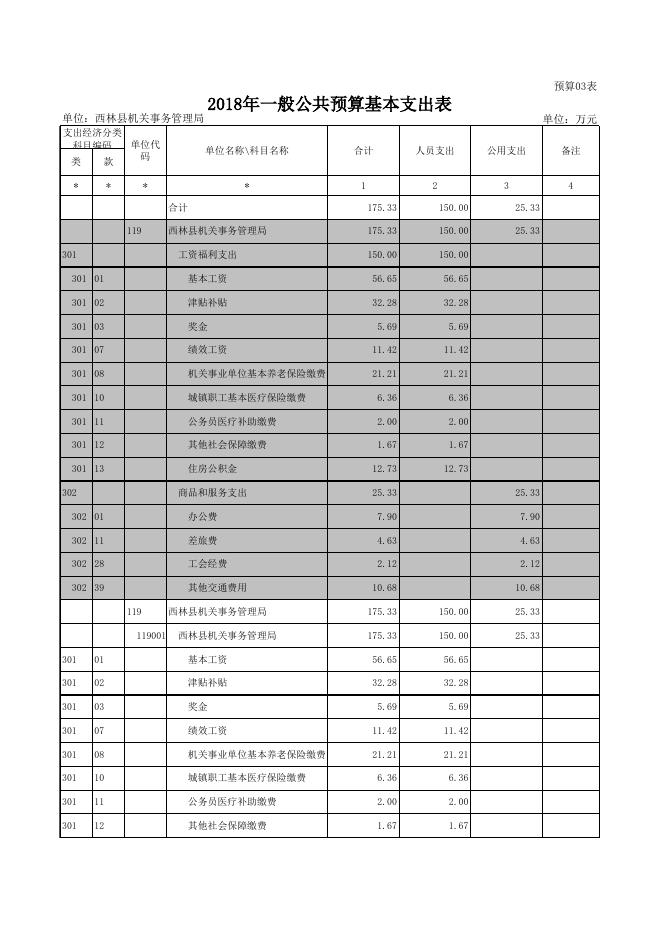 2018部门预算公开表_[119]西林县机关事务管理局.xls
