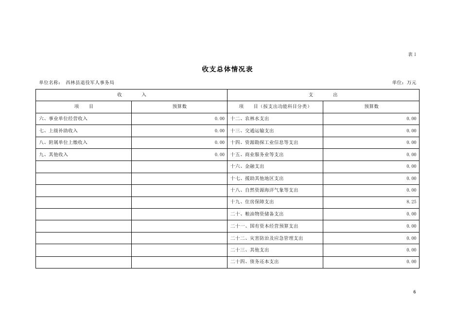 2022年西林县退役军人事务局部门预算.pdf