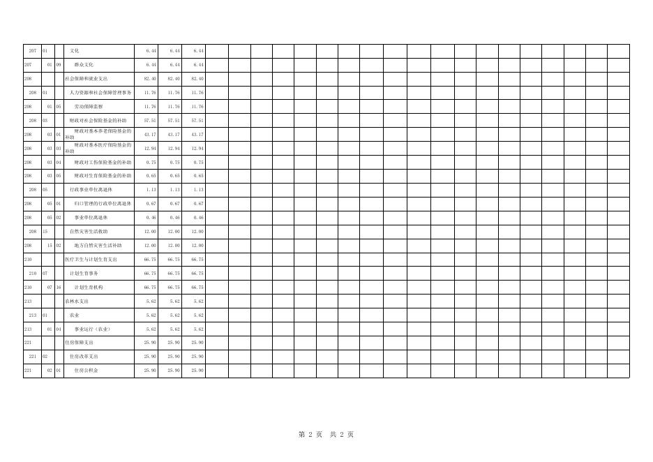 部门收入预算总表.xls