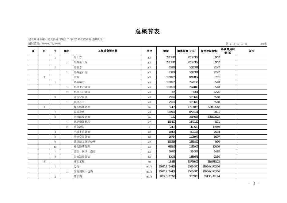 关于浦北县龙门镇至平马村公路工程两阶段初步设计概算调整的批复（钦交建规〔2018〕42号） - 交通建设 - 钦州市交通运输局 -.docx