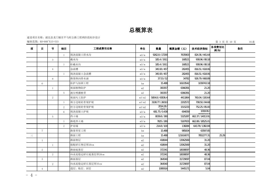 关于浦北县龙门镇至平马村公路工程两阶段初步设计概算调整的批复（钦交建规〔2018〕42号） - 交通建设 - 钦州市交通运输局 -.docx