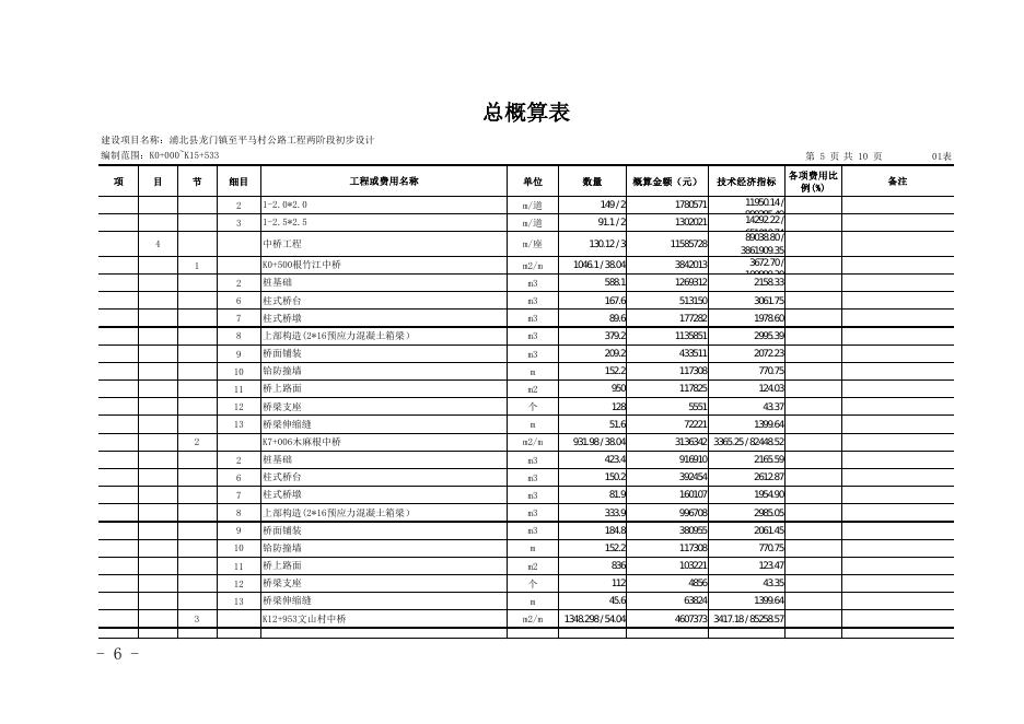 关于浦北县龙门镇至平马村公路工程两阶段初步设计概算调整的批复（钦交建规〔2018〕42号） - 交通建设 - 钦州市交通运输局 -.docx