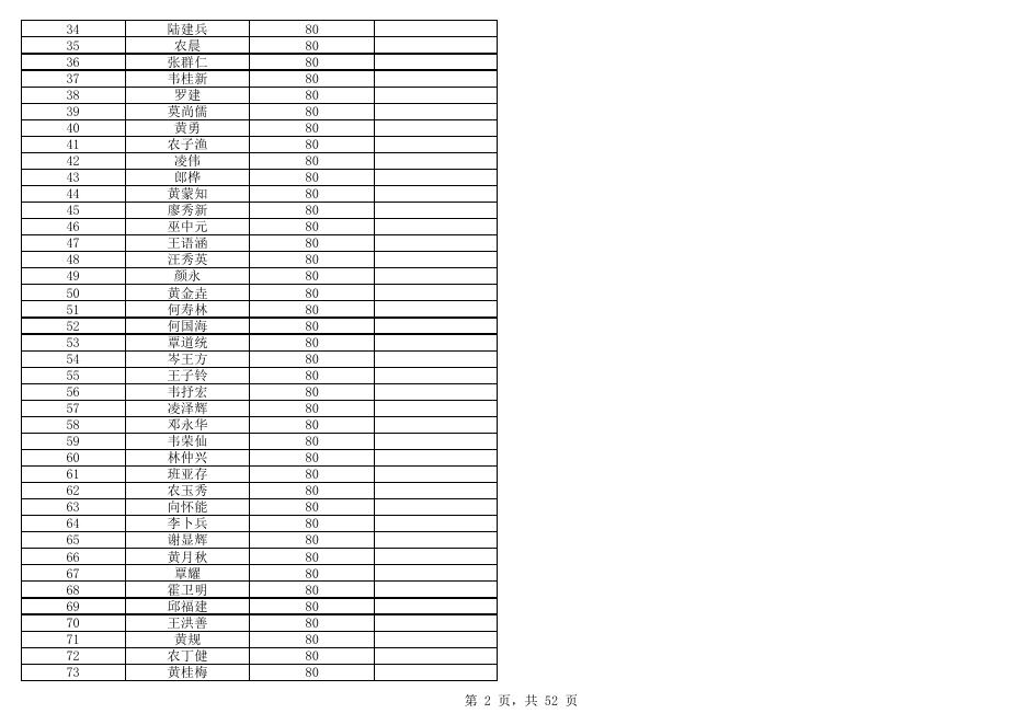 西林县民政局2021年7月份残疾人重度生活补贴统计表.xlsx