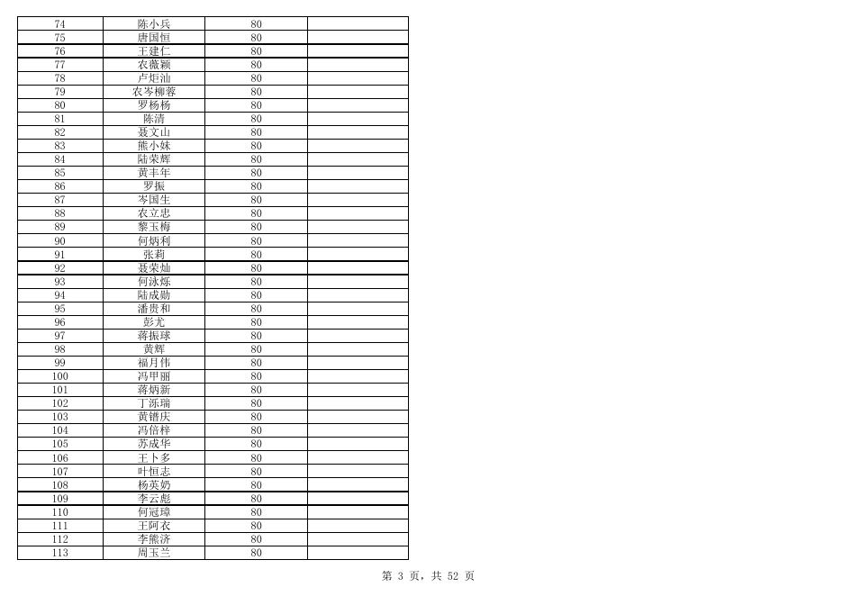 西林县民政局2021年7月份残疾人重度生活补贴统计表.xlsx