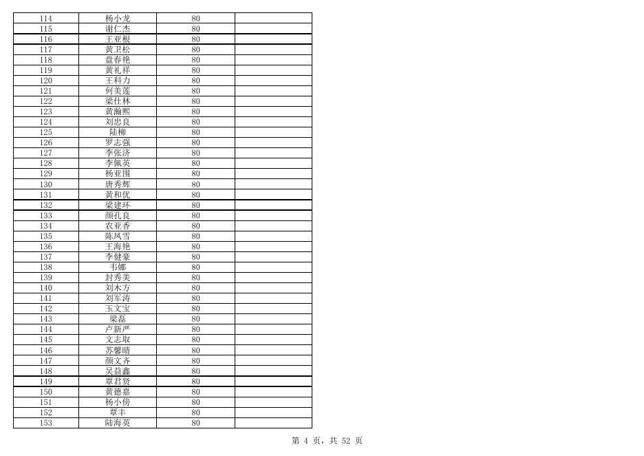 西林县民政局2021年7月份残疾人重度生活补贴统计表.xlsx