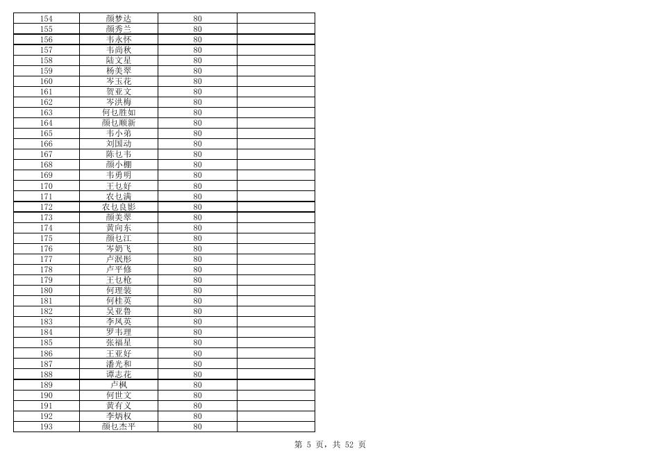 西林县民政局2021年7月份残疾人重度生活补贴统计表.xlsx