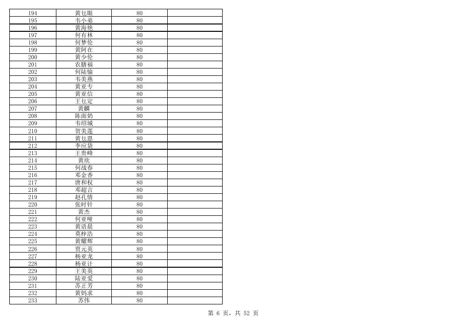 西林县民政局2021年7月份残疾人重度生活补贴统计表.xlsx