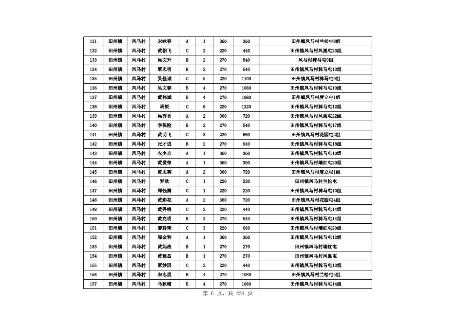 田阳区2023年4月农村低保发放名册.xls
