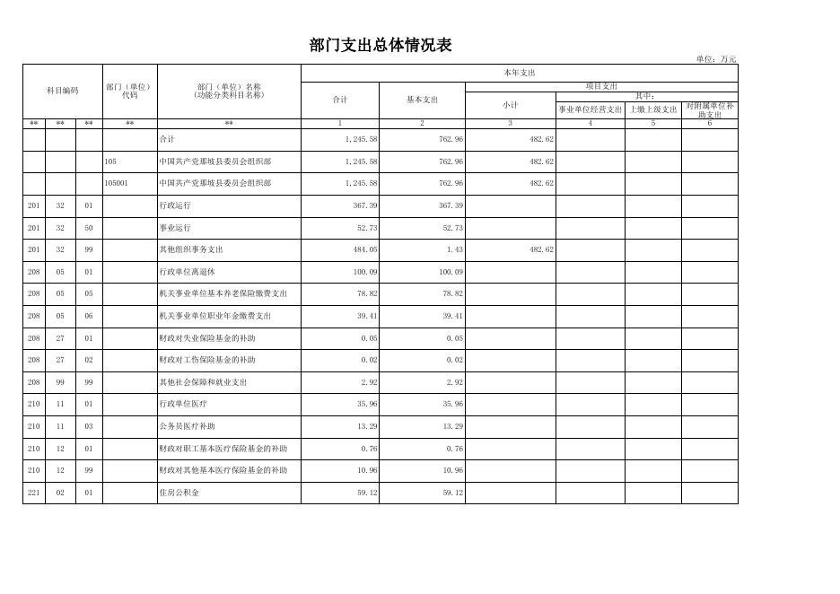 （那坡县委组织部）1.8.1部门预算公开表_2023-02-10.xls
