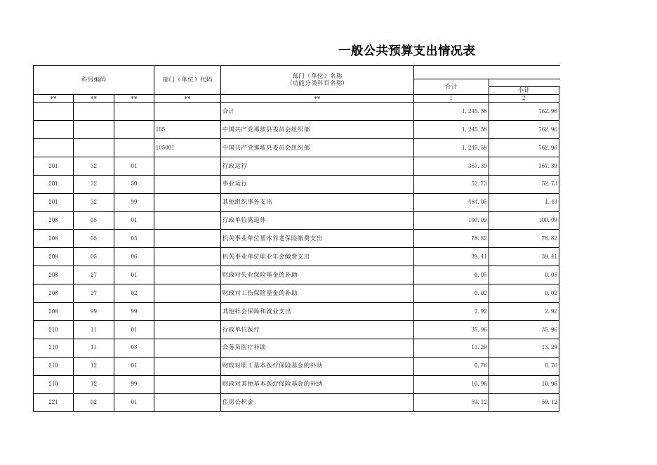 （那坡县委组织部）1.8.1部门预算公开表_2023-02-10.xls