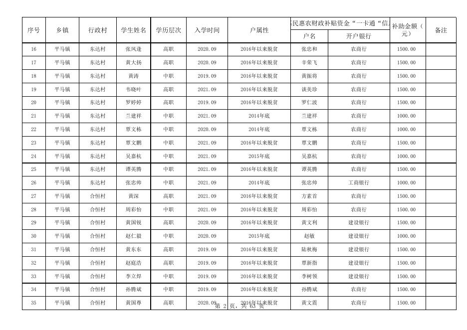 田东县2022年春季学期（第一批）雨露计划职业学历教育拟资助学生名单公示列表.xlsx