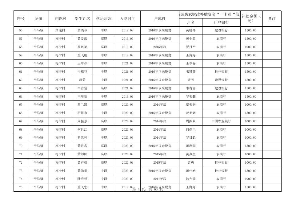 田东县2022年春季学期（第一批）雨露计划职业学历教育拟资助学生名单公示列表.xlsx