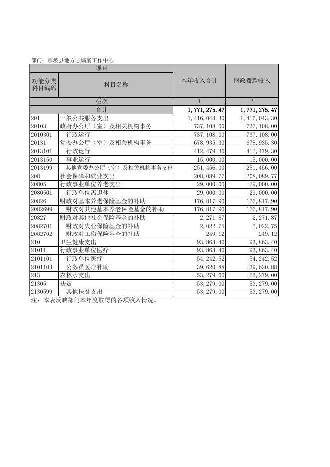 广西壮族自治区百色市那坡县县志办.XLS.xls