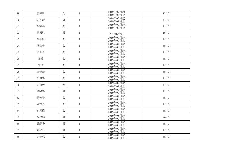 珠海市个人灵活就业社会保险补贴（汇总）花名册20191106（2）.xls