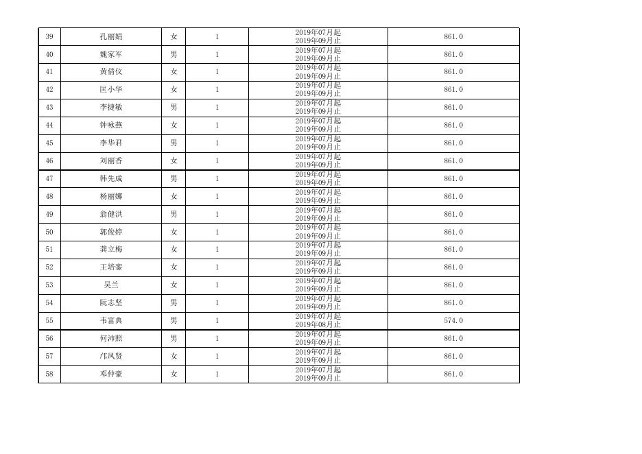 珠海市个人灵活就业社会保险补贴（汇总）花名册20191106（2）.xls