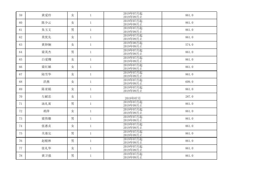 珠海市个人灵活就业社会保险补贴（汇总）花名册20191106（2）.xls
