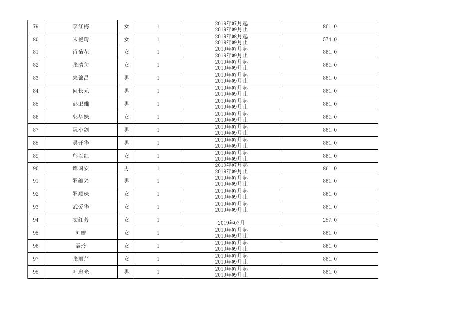 珠海市个人灵活就业社会保险补贴（汇总）花名册20191106（2）.xls