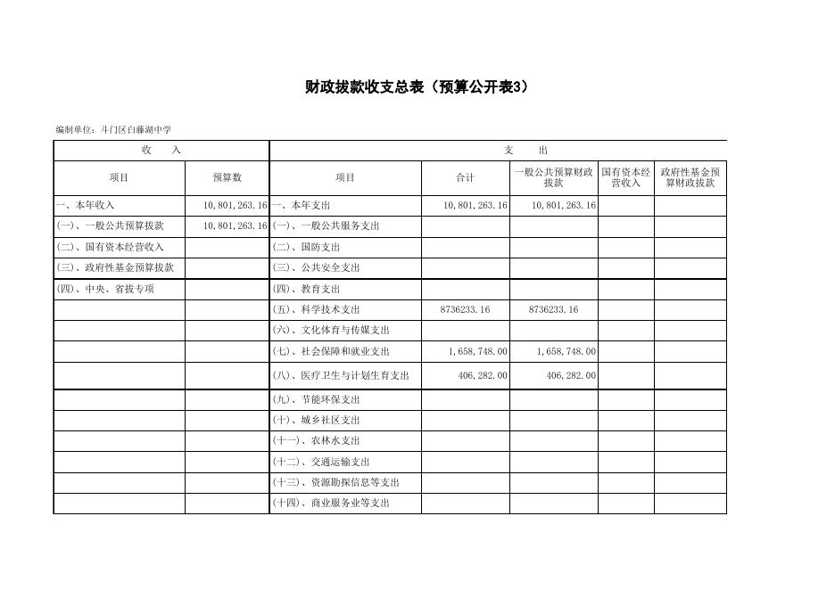 珠海市斗门区白藤湖初级中学2016年部门预算.xls