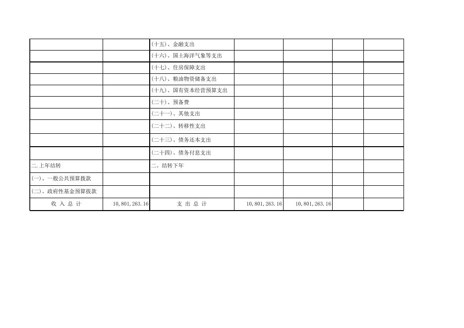 珠海市斗门区白藤湖初级中学2016年部门预算.xls