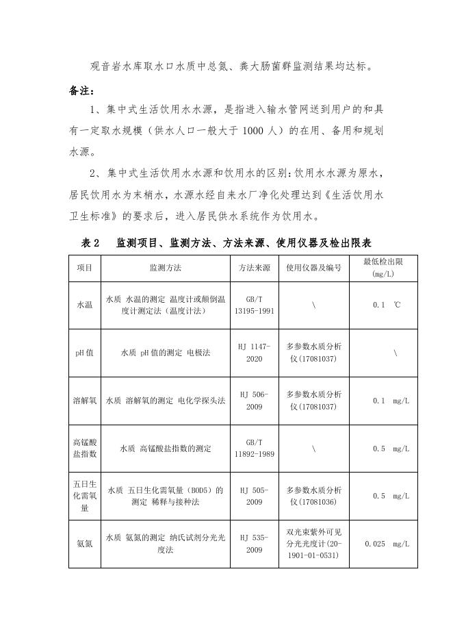 2022年4月攀枝花市城市集中式生活饮用水.pdf
