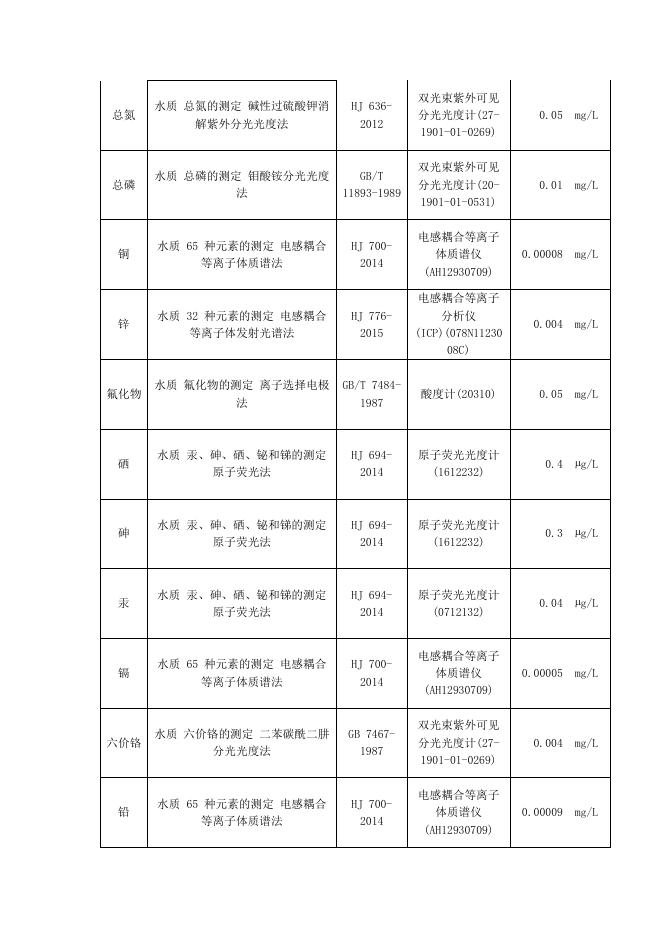 2022年4月攀枝花市城市集中式生活饮用水.pdf