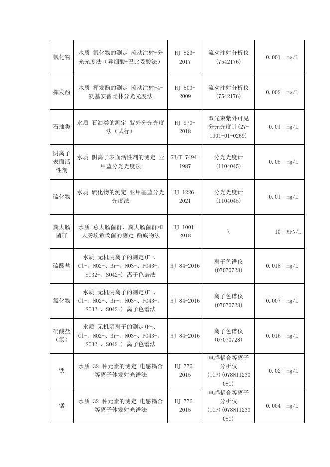 2022年4月攀枝花市城市集中式生活饮用水.pdf