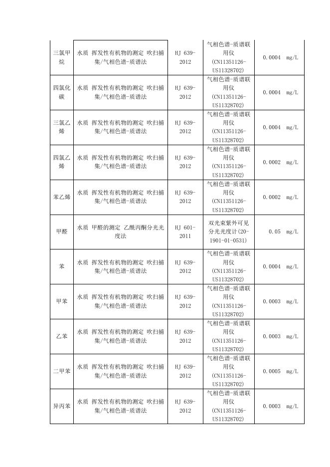 2022年4月攀枝花市城市集中式生活饮用水.pdf