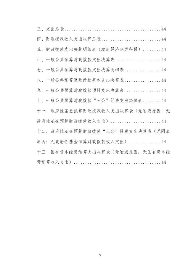 攀枝花市档案馆2019年部门决算公开报告.docx