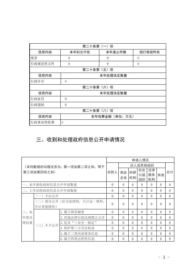 铜川市国资委2021年政府信息公开工作年度报告.docx