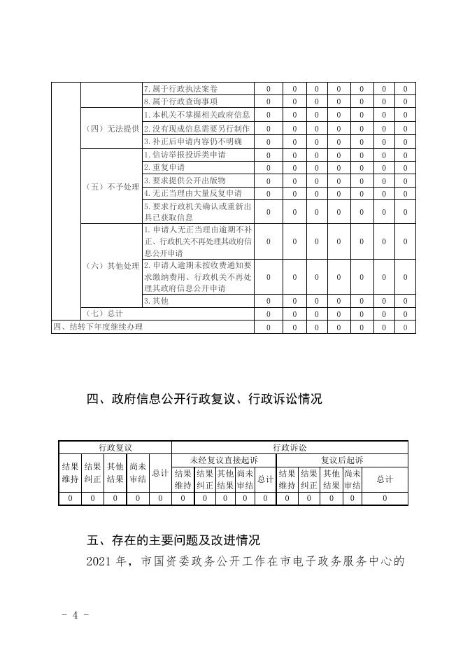 铜川市国资委2021年政府信息公开工作年度报告.docx