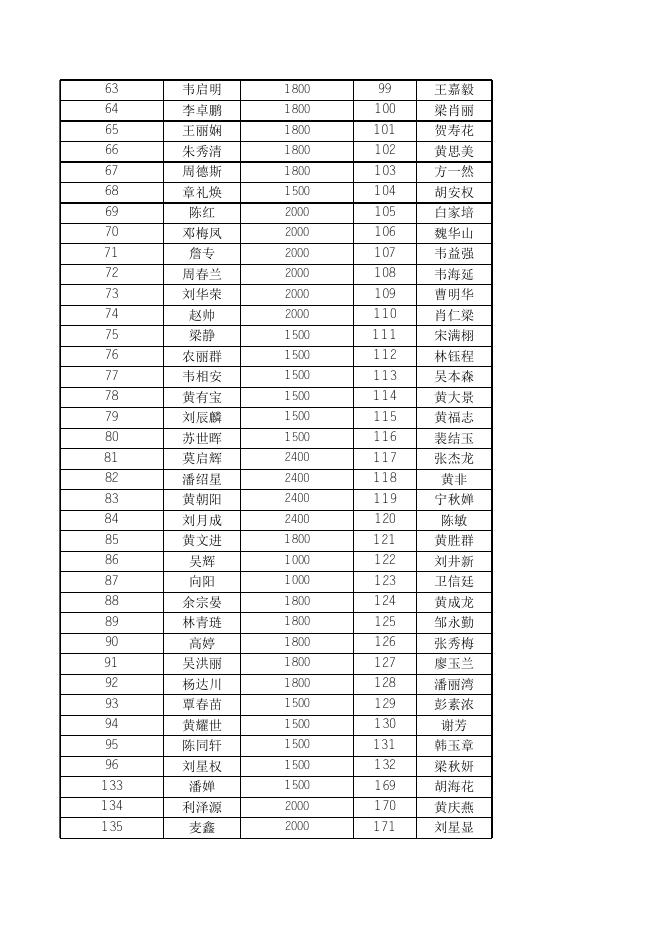2023年2月钦州市本级失业保险支持参保人员公示名单表.xlsx