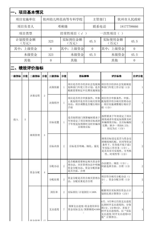 附件16：.2021年度项目支出绩效自评报告-幼专.xls