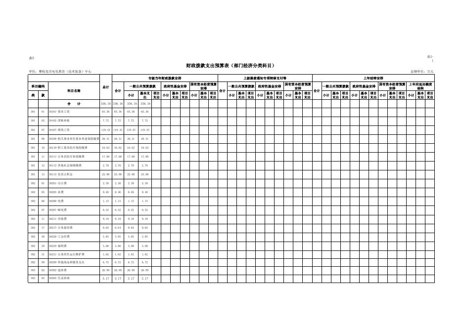 攀枝花市电化教育(技术装备)中心 单位预算-四川省单位预决算公开表 (2022).xlsx