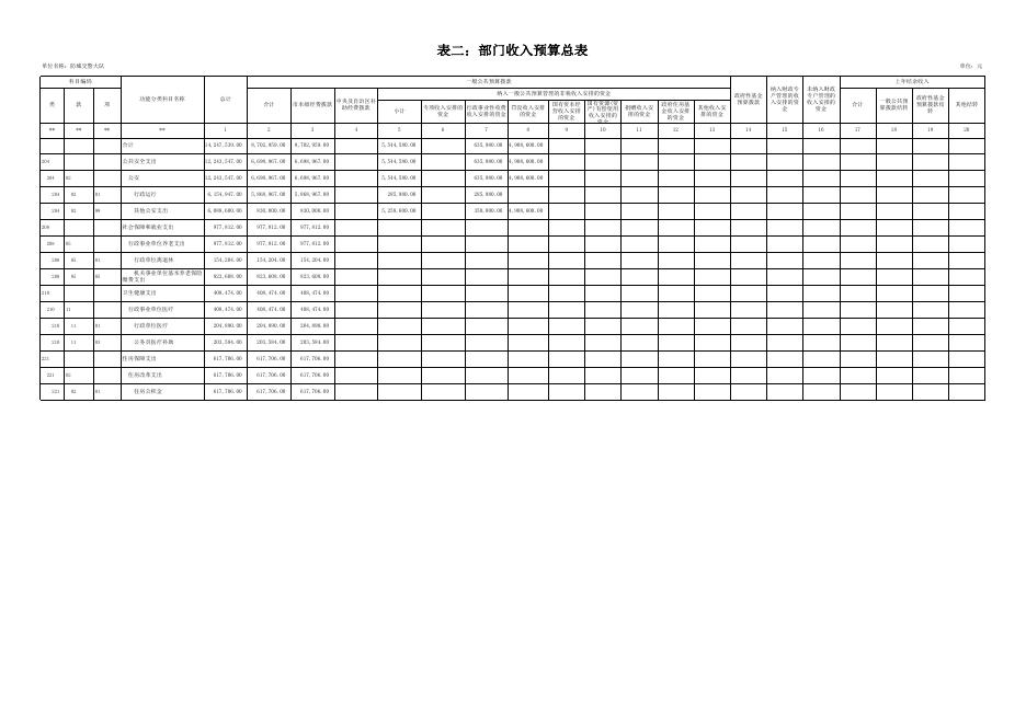 防城港市公安局交通警察支队防城大队2021年部门预算报表.xlsx