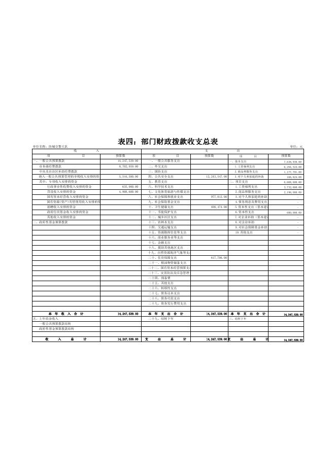 防城港市公安局交通警察支队防城大队2021年部门预算报表.xlsx