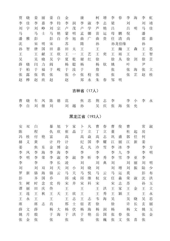 附件4：无偿献血志愿服务奖获奖名单.xlsx