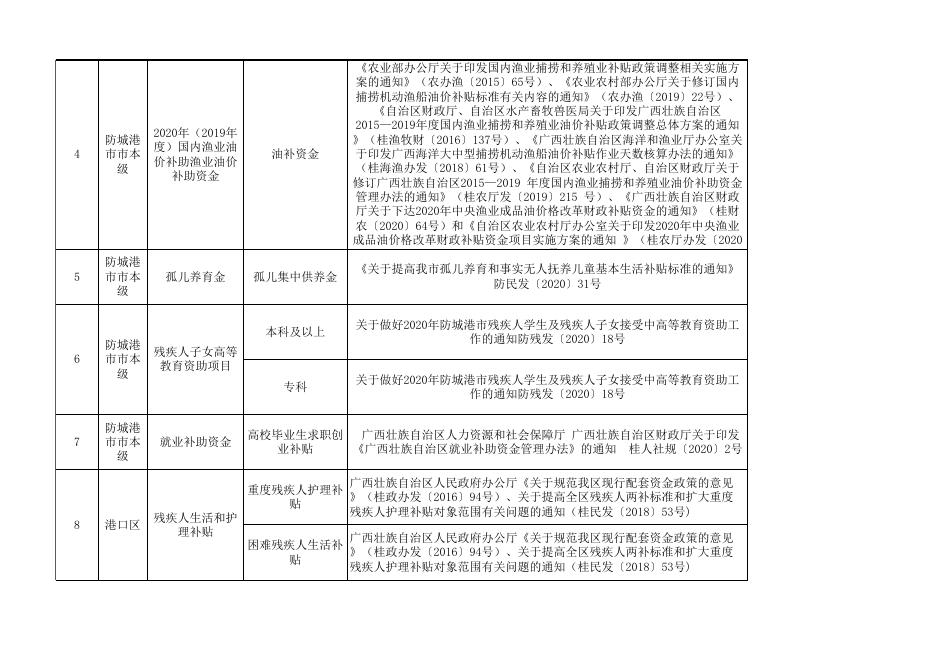防城港市惠民惠农财政补贴清单.xlsx