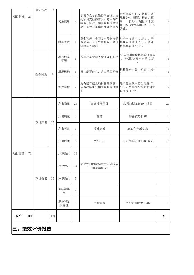 附件3.1：钦州市水利局2021年度项目支出绩效自评报告.xls