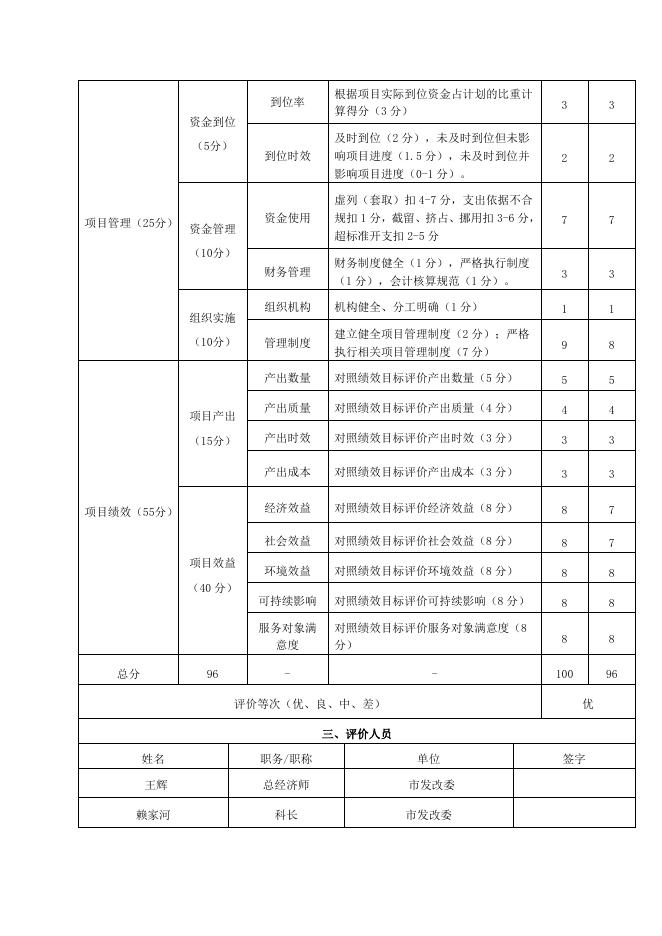 2020年度预算项目支出绩效自评表.docx