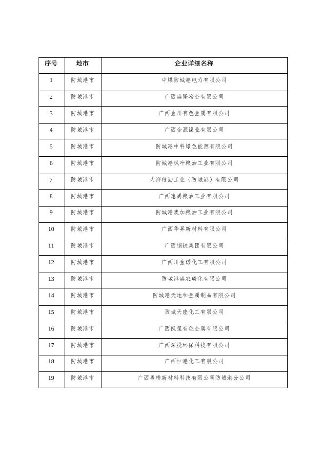 附件1相关企业名单.docx