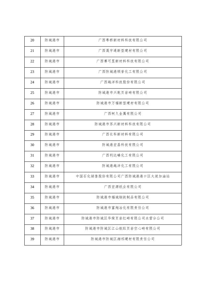 附件1相关企业名单.docx