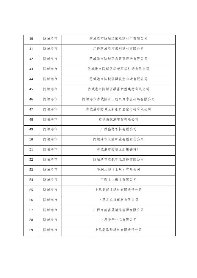 附件1相关企业名单.docx