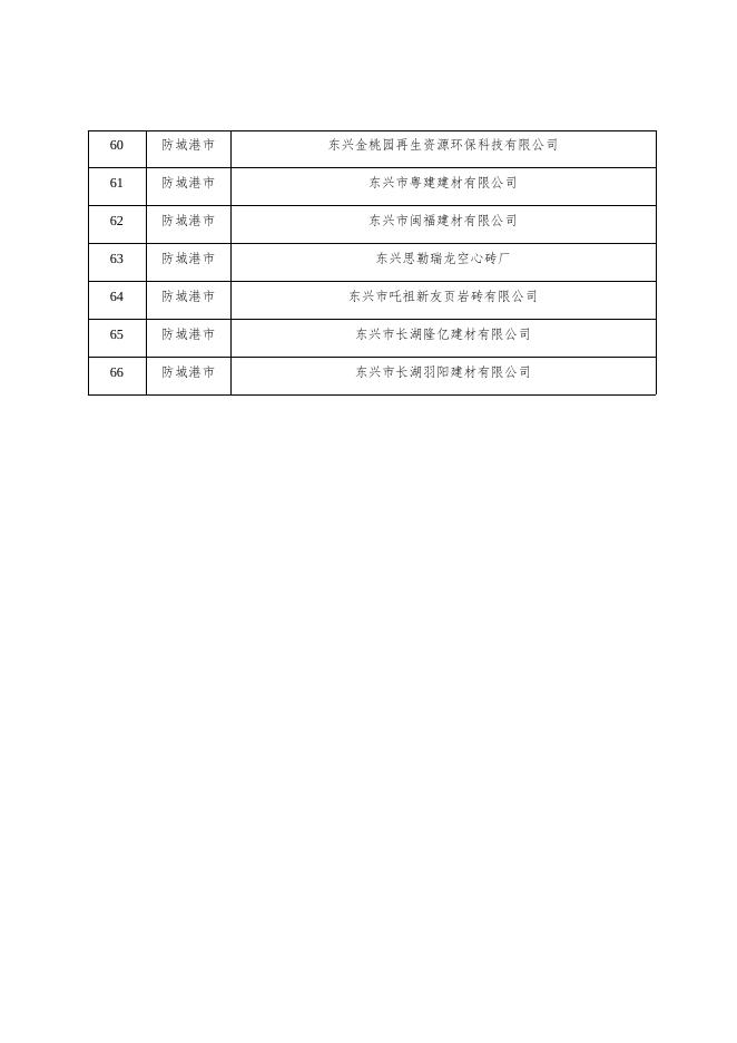 附件1相关企业名单.docx