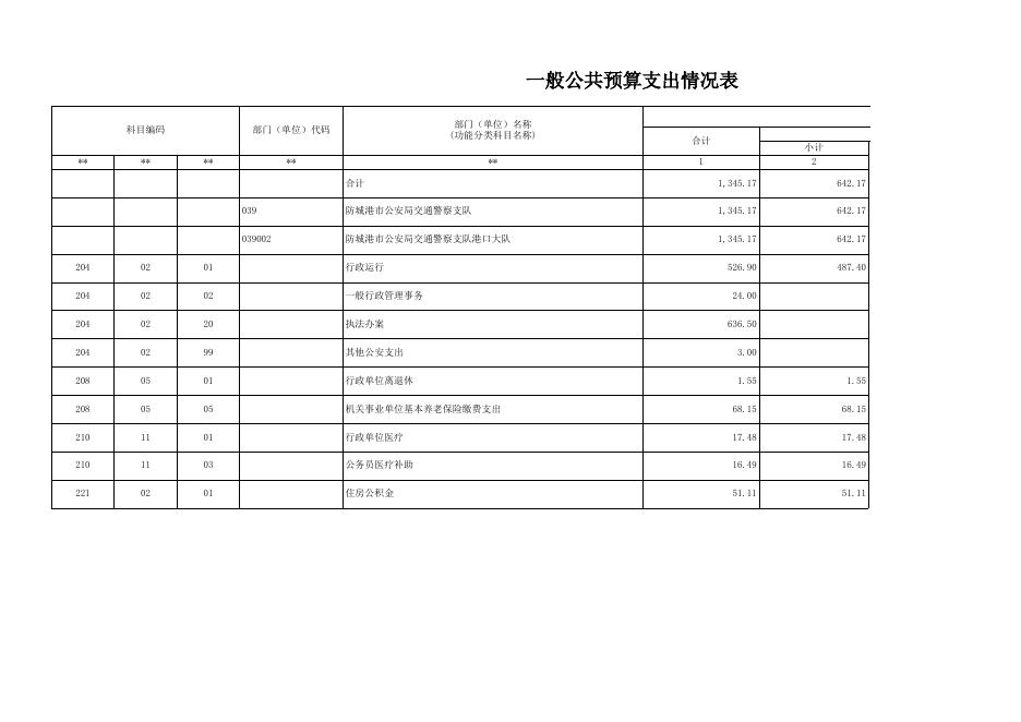 附件2：防城港市公安局交通警察支队港口大队2023部门预算公开表_.xls