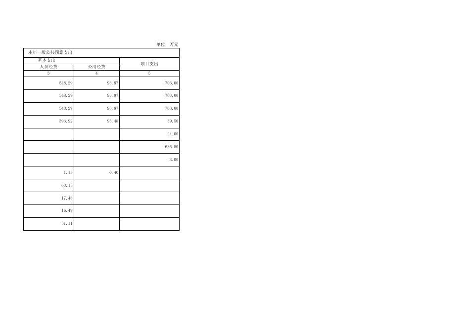 附件2：防城港市公安局交通警察支队港口大队2023部门预算公开表_.xls