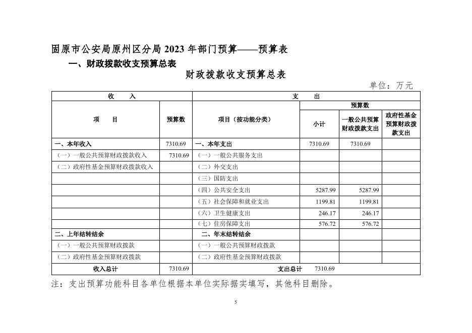 原州区分局2023年部门预算公开(1).pdf