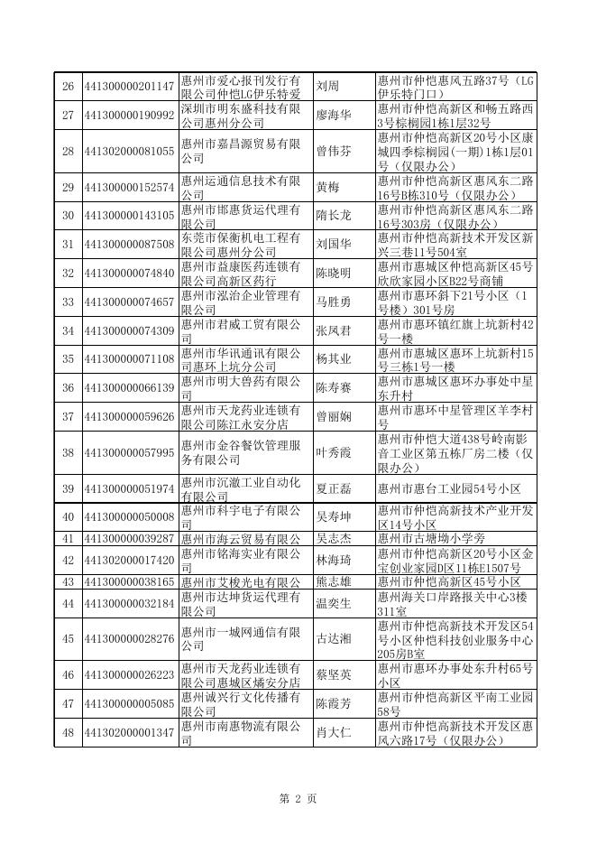 拟吊销公司名单（441户）.xls